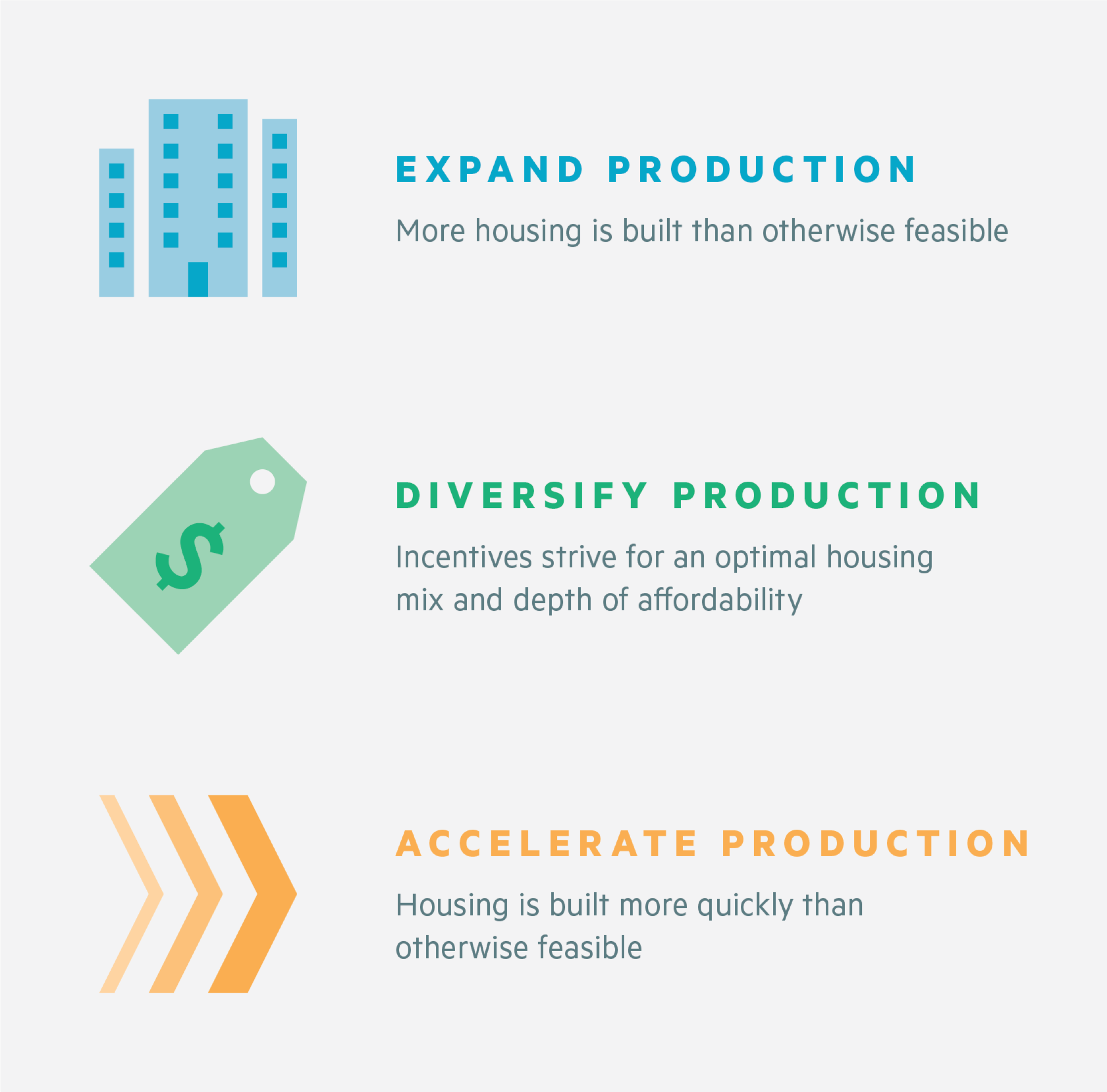 Affordable Housing Development Toolkit